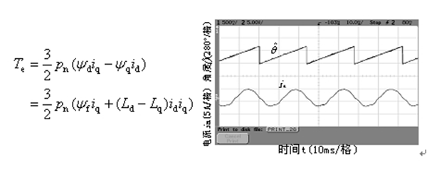 如何提高電機(jī)設(shè)計(jì)能效——西安泰富西瑪電機(jī)(西安西瑪電機(jī)集團(tuán)股份有限公司)官方網(wǎng)站 如何提高電機(jī)設(shè)計(jì)能效——西安泰富西瑪電機(jī)(西安西瑪電機(jī)集團(tuán)股份有限公司)官方網(wǎng)站