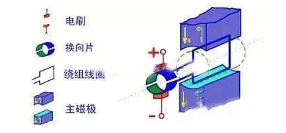 電機(jī)的結(jié)構(gòu)詳解——西安泰富西瑪電機(jī)(西安西瑪電機(jī)集團(tuán)股份有限公司)官方網(wǎng)站 電機(jī)的結(jié)構(gòu)詳解——西安泰富西瑪電機(jī)(西安西瑪電機(jī)集團(tuán)股份有限公司)官方網(wǎng)站