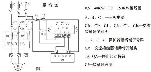 西安西瑪電機燒壞測量方法及預(yù)防。